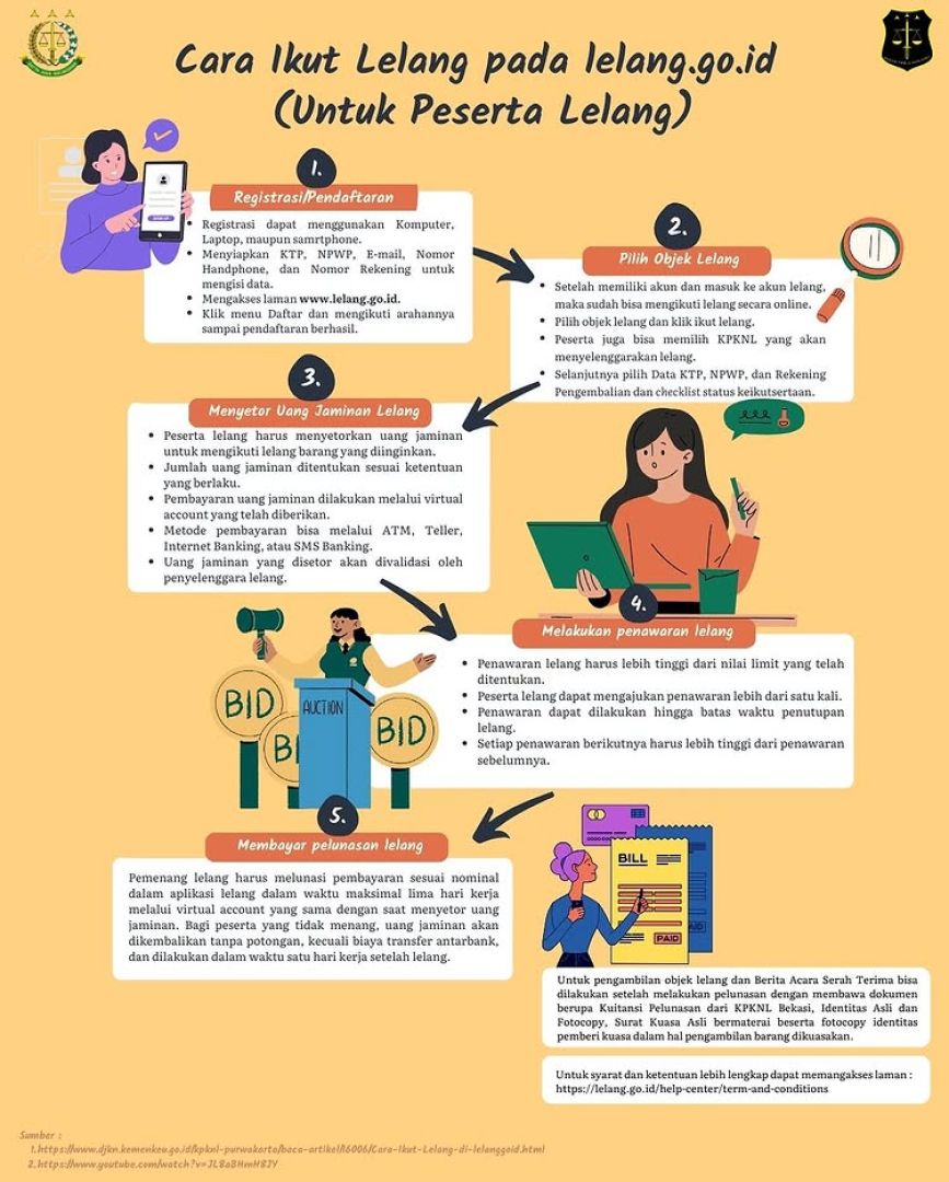 Info Lelang – Barang Rampasan Negara